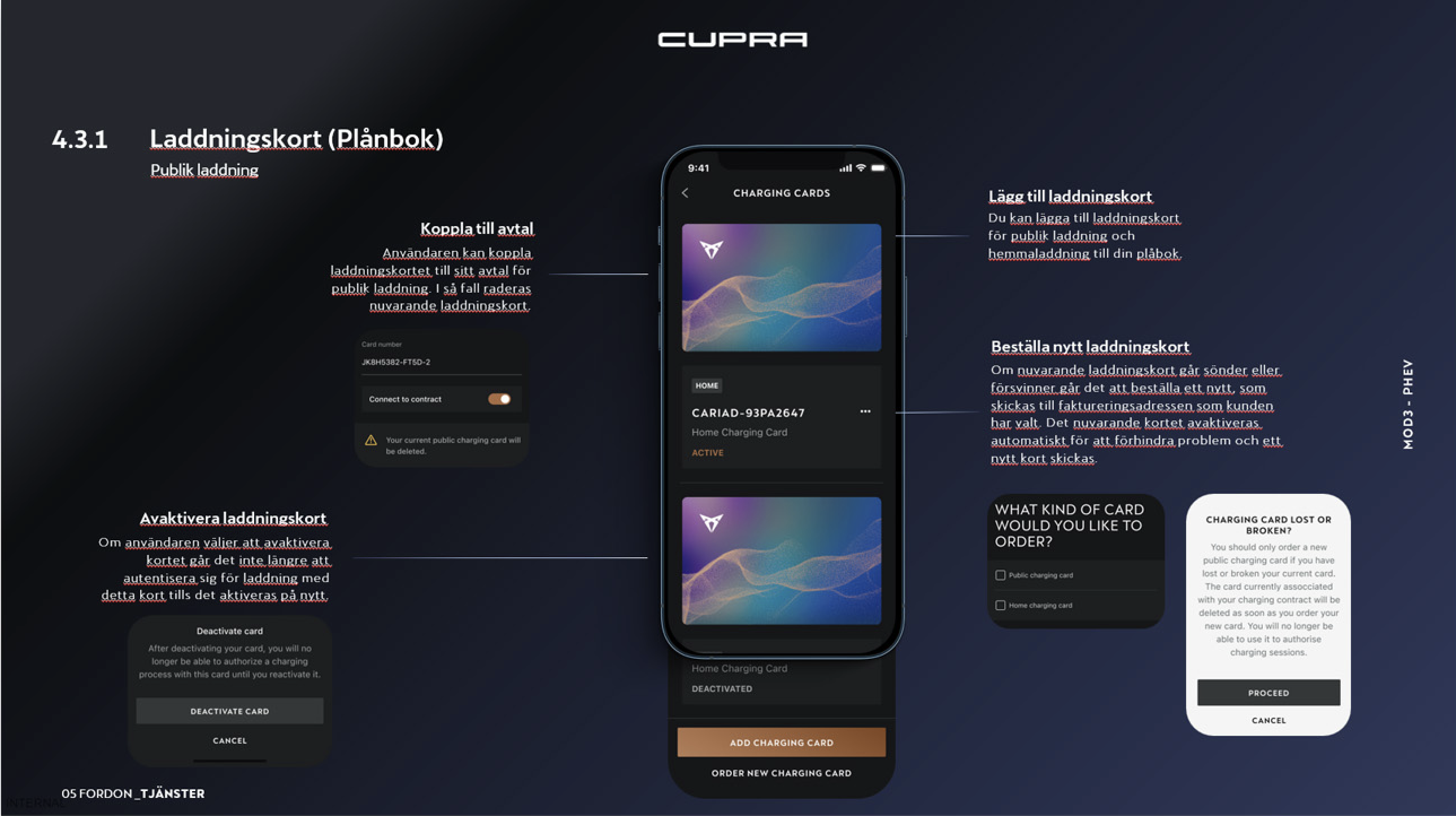 CUPRA och SEAT Sverige